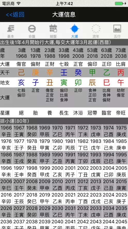 6、全国最的四柱八字排盘软件:的八字排盘软件哪里有？