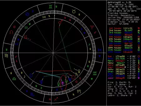 4、婚神星查询:如何查询自己的婚神星呢？