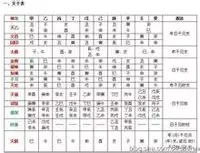 1、什么是八字:八字是指什么呢？