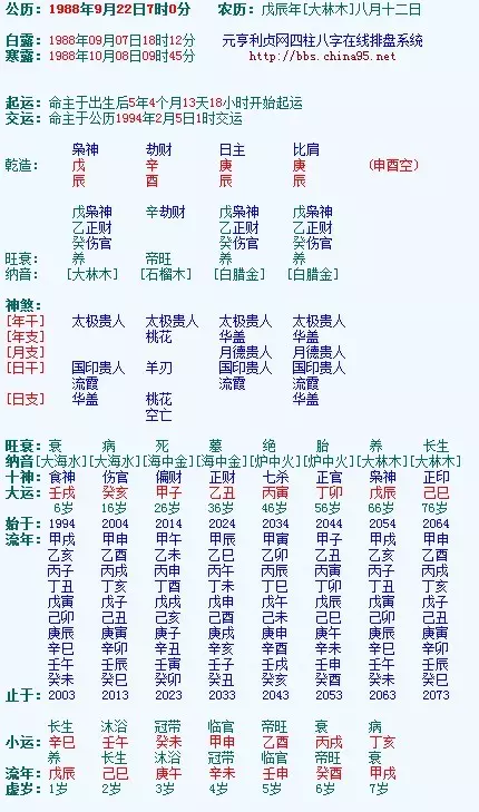 3、什么是八字:什么是生辰八字?