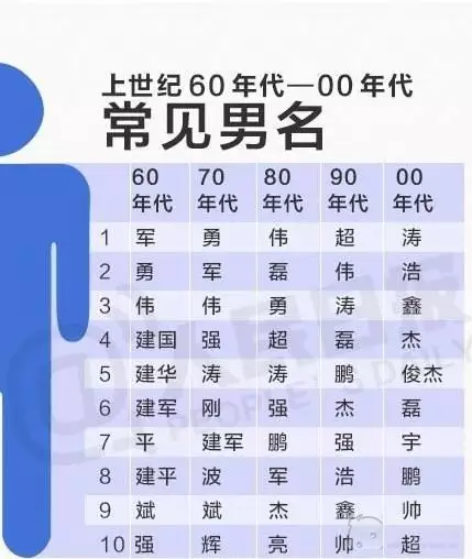 3、名字匹配:如何匹配2张excel中的名字