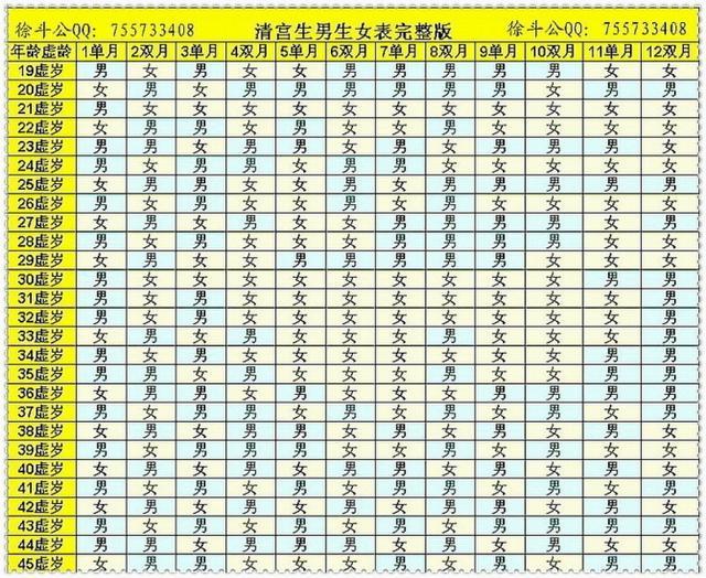 2、怎样测自己会不会结婚:怎样才能测试自己什么时候结婚？