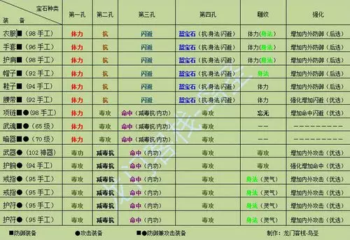 1、星宿关系查询表:28星宿值日表