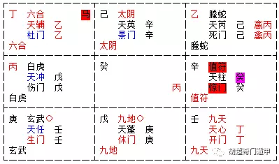 2、奇门遁甲测婚姻全局伏吟:为什么每次求测感情总是伏吟局