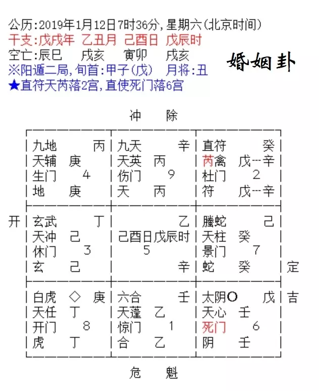 6、奇门遁甲测婚姻全局伏吟:奇门遁甲看什么时候能找到恋爱对象，本人女性，格局如下图？