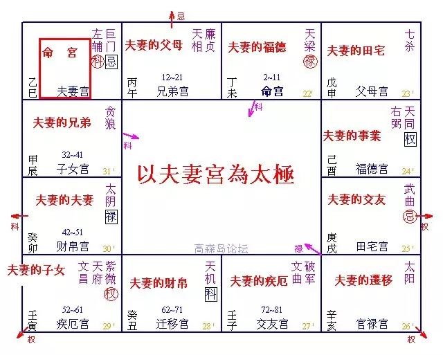 7、免费查自己婚姻宫:怎么查自己的婚姻宫