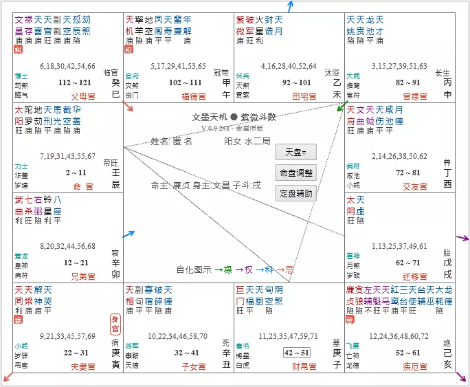 8、免费查自己婚姻宫:八字免费看婚姻