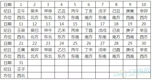 2、财位查询:打麻将财位查询表