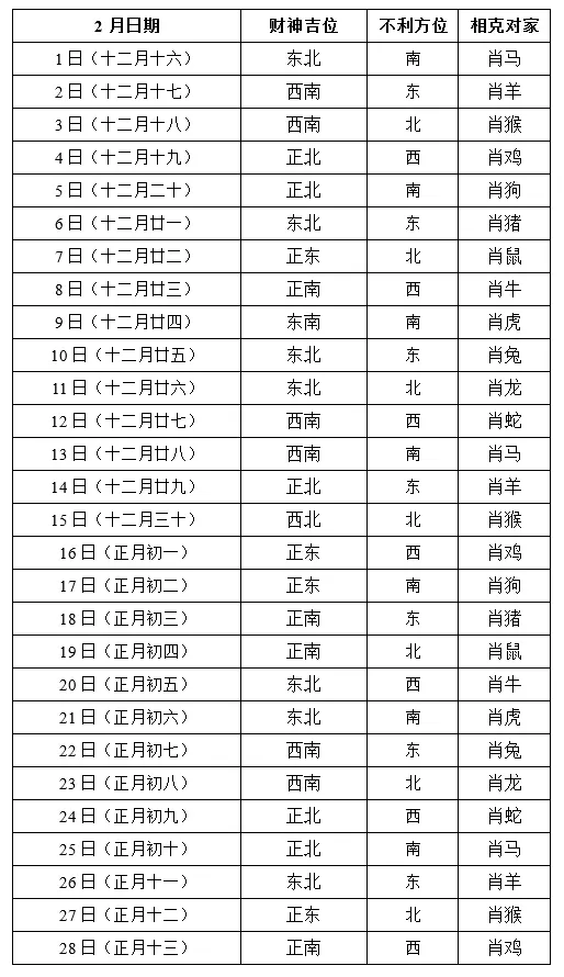 10、财位查询:打麻将财位查询表