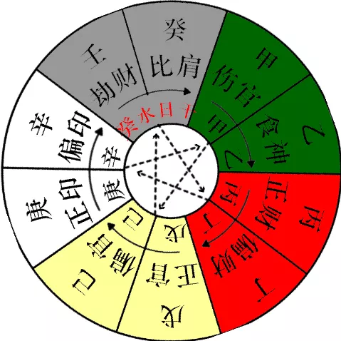 2、怎么快速看八字的好坏:怎么判断自己的生辰八字好不好