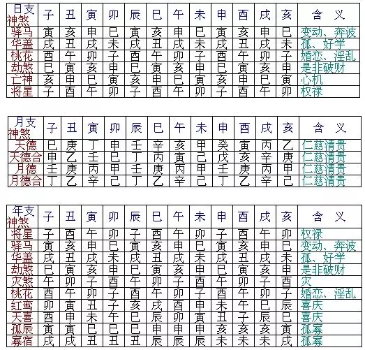 2、八字怎么看:八字怎么看