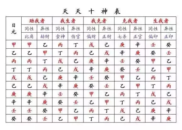 1、八字怎么看:怎么看自己生辰八字