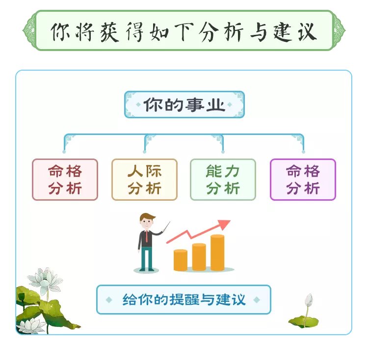 6、算事业免费最准:有没有算事业比较准的软件可以推荐下？