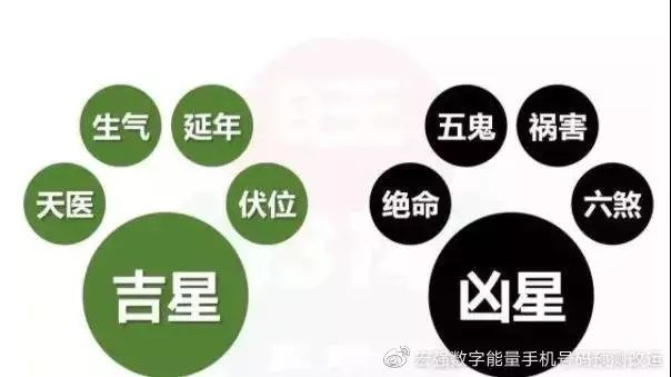 8、手机号结合生辰八字免费查询:我想好的手机号码与生辰八字好的号码