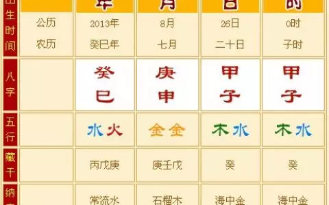 10、手机号结合生辰八字免费查询:用生辰八字找到最适合自己的手机号