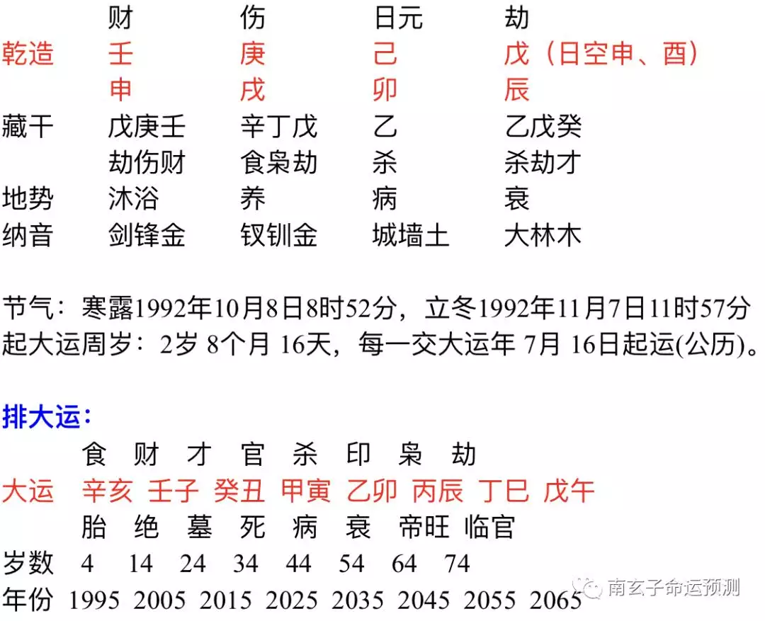 2、八字免费查桃花:怎样知道自己命里有没有桃花运