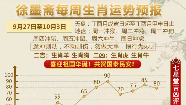 2、每日生肖运程运势查询:十二生肖星座每日运势