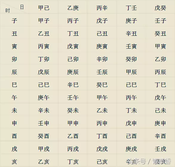 10、免费十年大运算命详解:可以免费生辰八字算命详解的软件有吗？