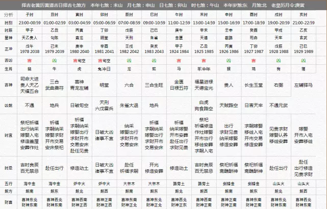 1、年事业运势测试:算命年运势