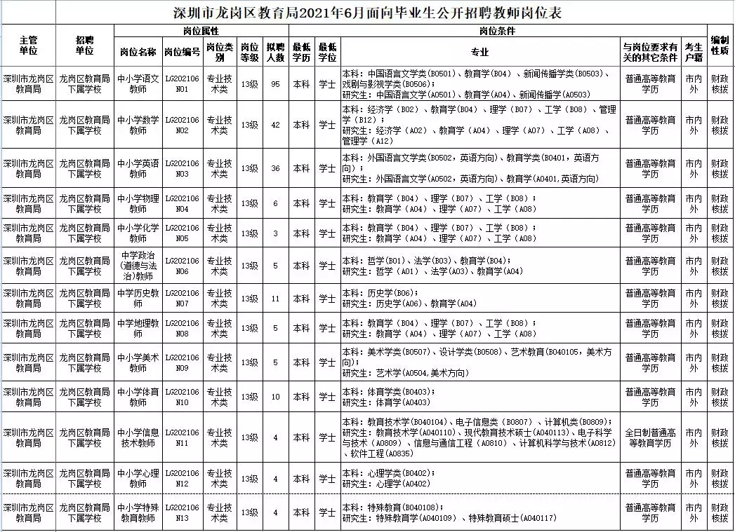 2、事业单位报名时间下半年:事业编制考试时间