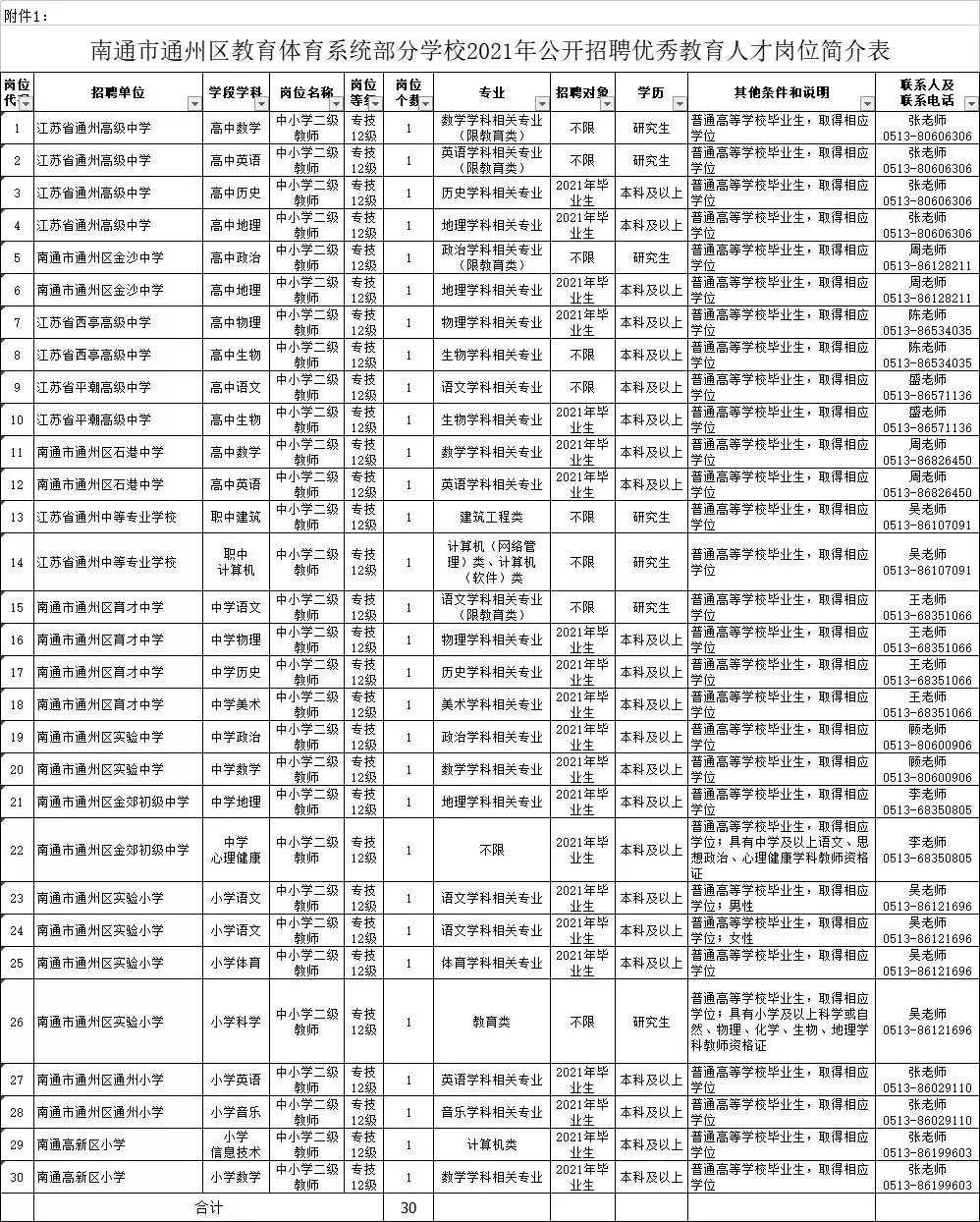 1、上海事业单位考试报名时间是什么时候,上海事业单位考试难吗?