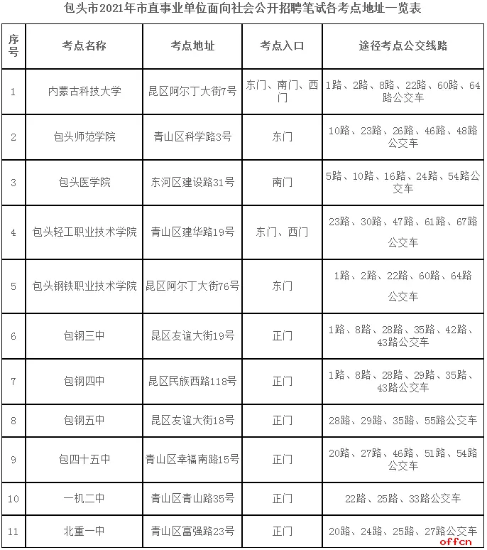 3、事业单位报名时间:事业编制考试时间