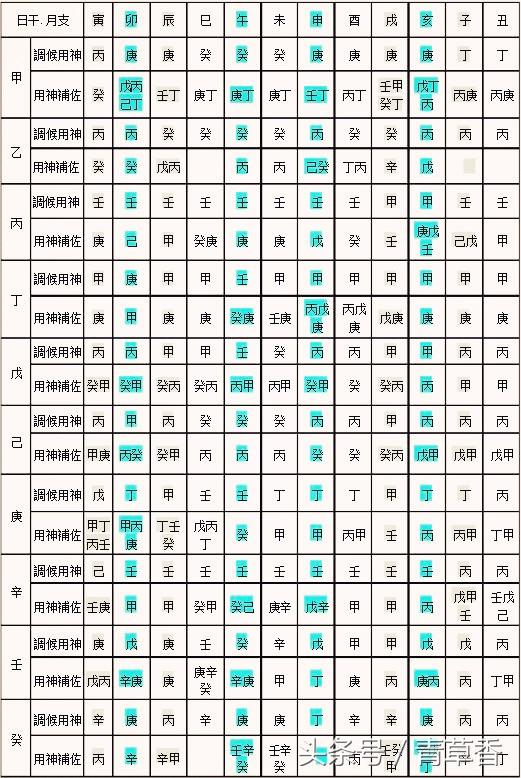 1、生辰八字查询:生辰八字查询 在线等