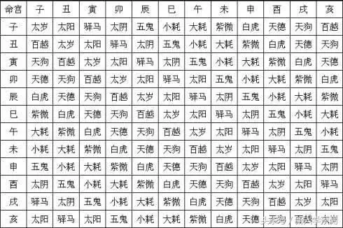 1、周易神煞算命排盘:八字排盘里所有神煞的解释