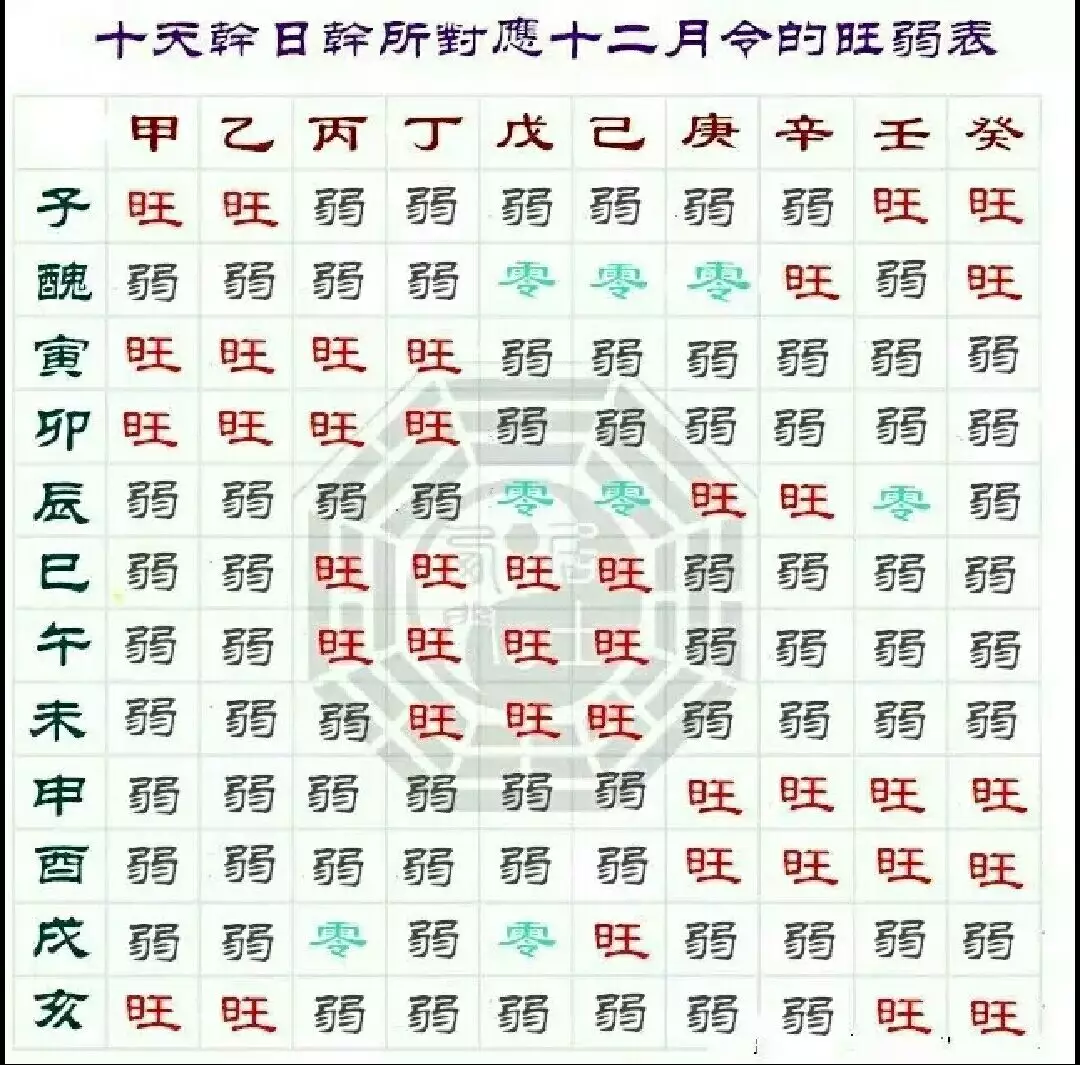 3、算命免费婚姻配对:八字算命姻缘配对免费