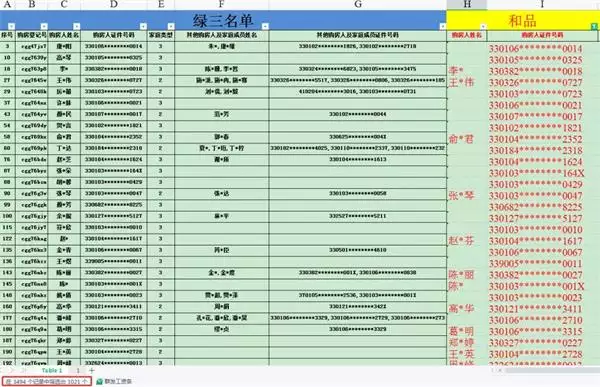 5、情侣名字匹配度测试:怎样测两个人的匹配程度？？