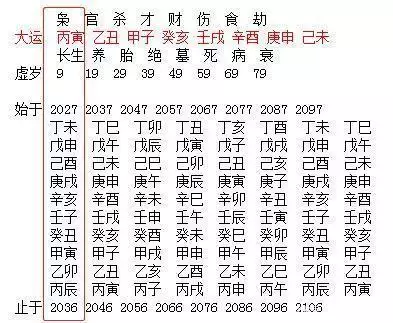 1、五年一小运十年一大运，六十年一个，那其中的哪一步大运比较合五行，也就是说那一步大运？