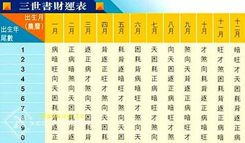 2、查一下自己的财运如何:查询一下农历六二年四月九日出生的财运如何？