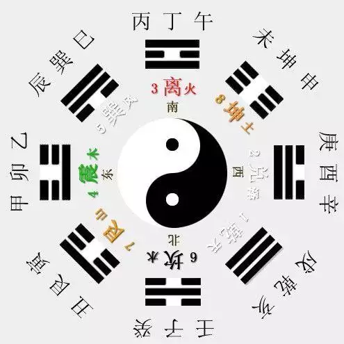 3、八字看命中注定的配偶:什么人命中注定是夫妻 通过八字如何找到适合的配偶