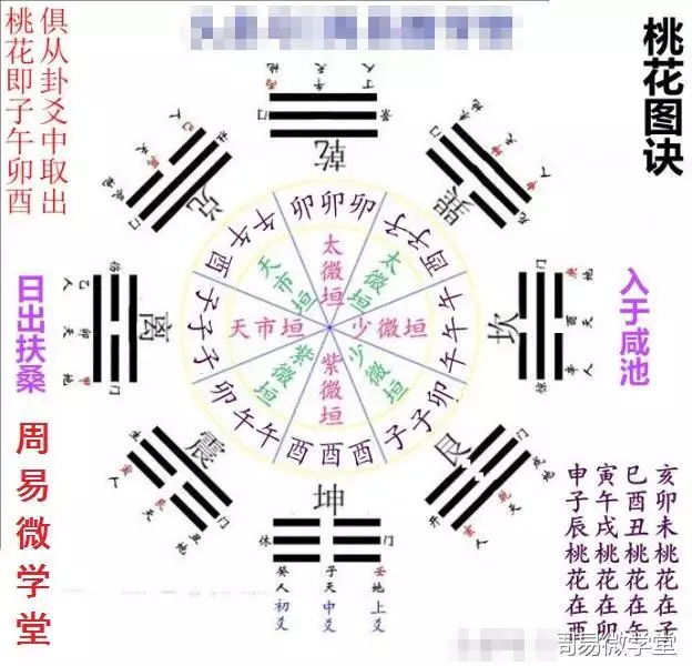 3、四柱八字排盘:解释四柱八字的排盘，谢谢。