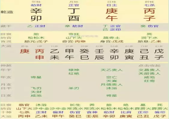 1、四柱八字排盘:八字排盘 四柱八字 什么是生辰八字