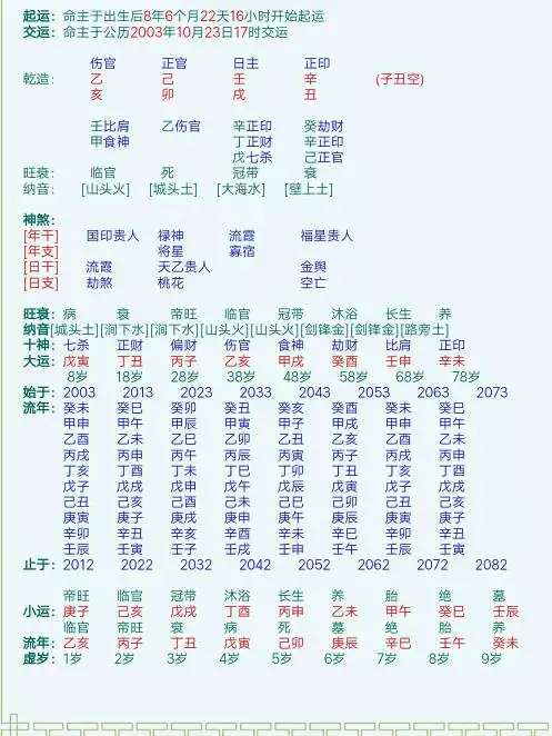 2、四柱八字排盘:解释四柱八字的排盘 谢谢