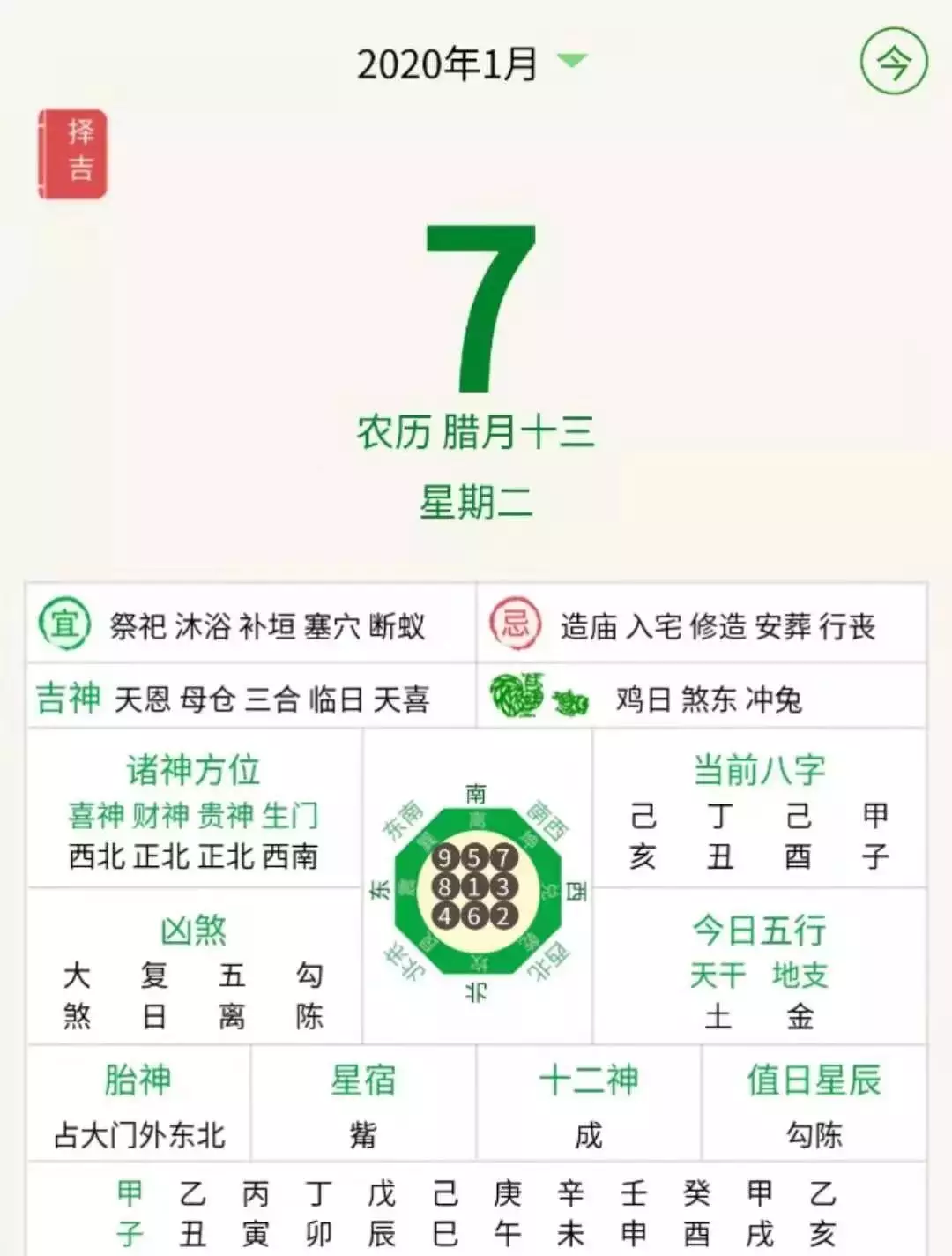 1、黄历每日属相运势:网络上的各属相的人每年的运势有科学依据吗