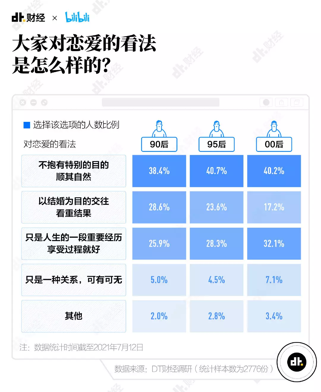 2、命运分析:测事业运势免费