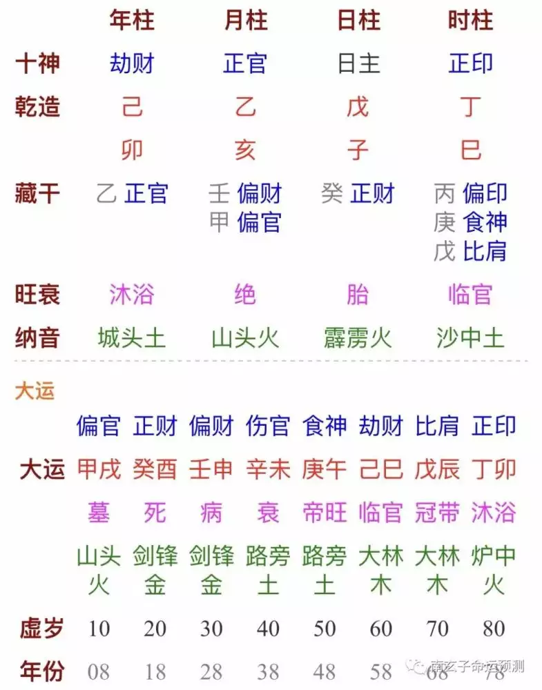 2、请哪位分析下此八字的婚姻 丁卯（年） 乙巳（月） 己未（日） 丁卯（时） 谢谢