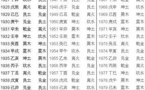 2、个人生辰八字查询:生辰八字查询