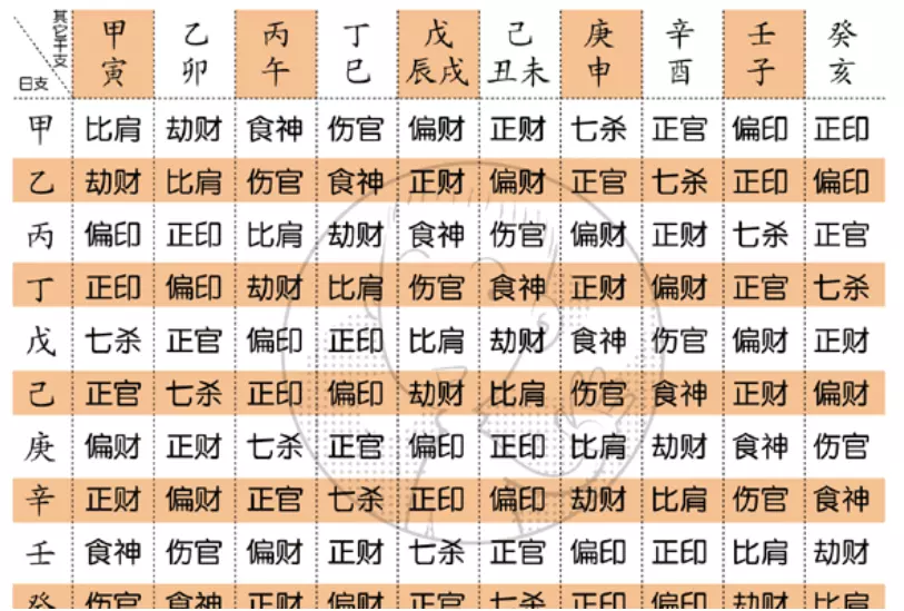 4、宝宝生辰八字五行查询缺什么:生辰八字五行缺少查询