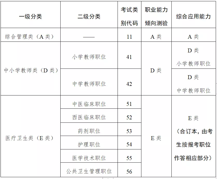 2、上海事业单位考试报名时间是什么时候,上海事业单位考试难吗?