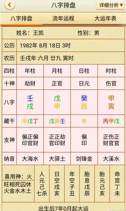 3、生辰八字查婚姻对照表:生辰八字婚配查询表