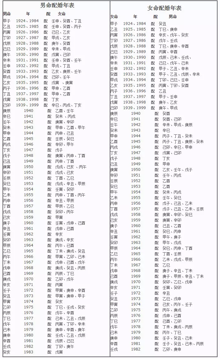 6、生肖匹配度查询:属相配对查询