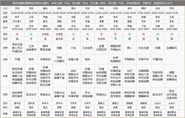 4、阴历运势查询:阴历出生人的运势