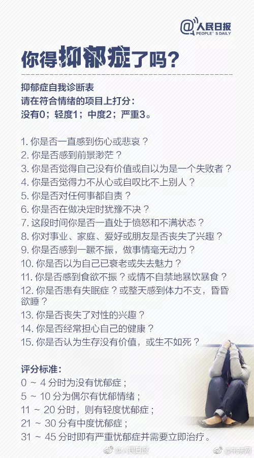 3、测试自己是否得了抑郁:有没有测试自己得抑郁症的考卷啊?