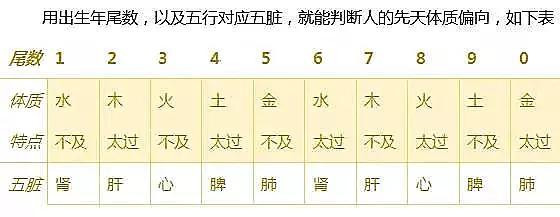 1、免费算60年运势起伏图:人生八字命运起伏图