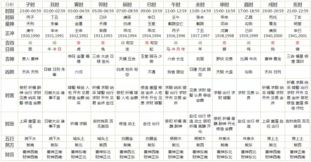 3、每日的属相怎么查:怎么算每天的属相