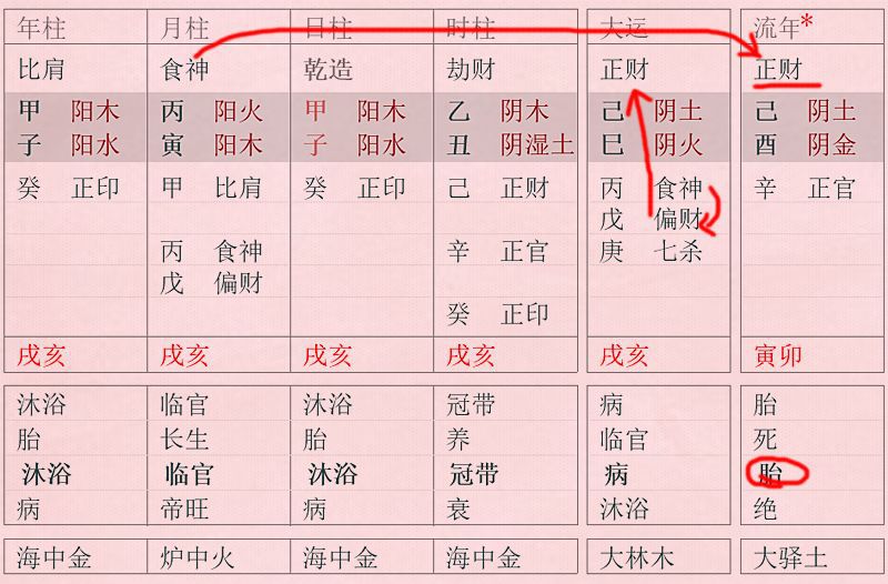 1、算命大运流年:算命 生辰八字推算大运小运流年的方法