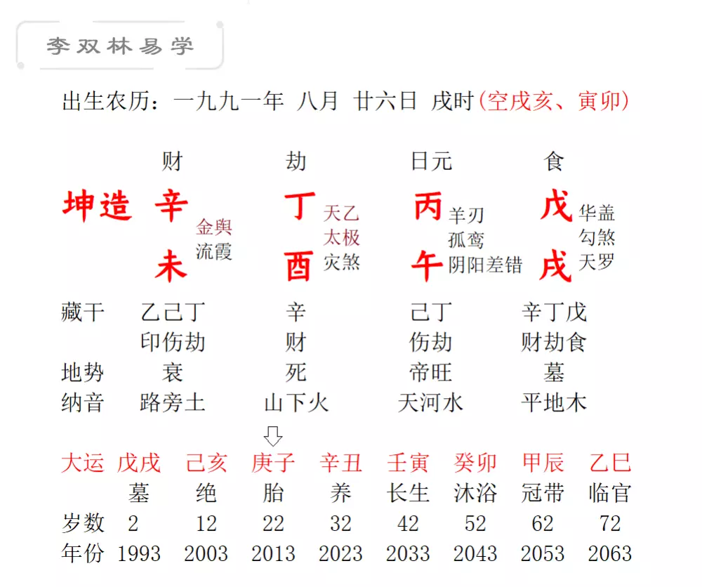 2、丙火日主壬寅年运势分析:年2月3日生女人本月运势